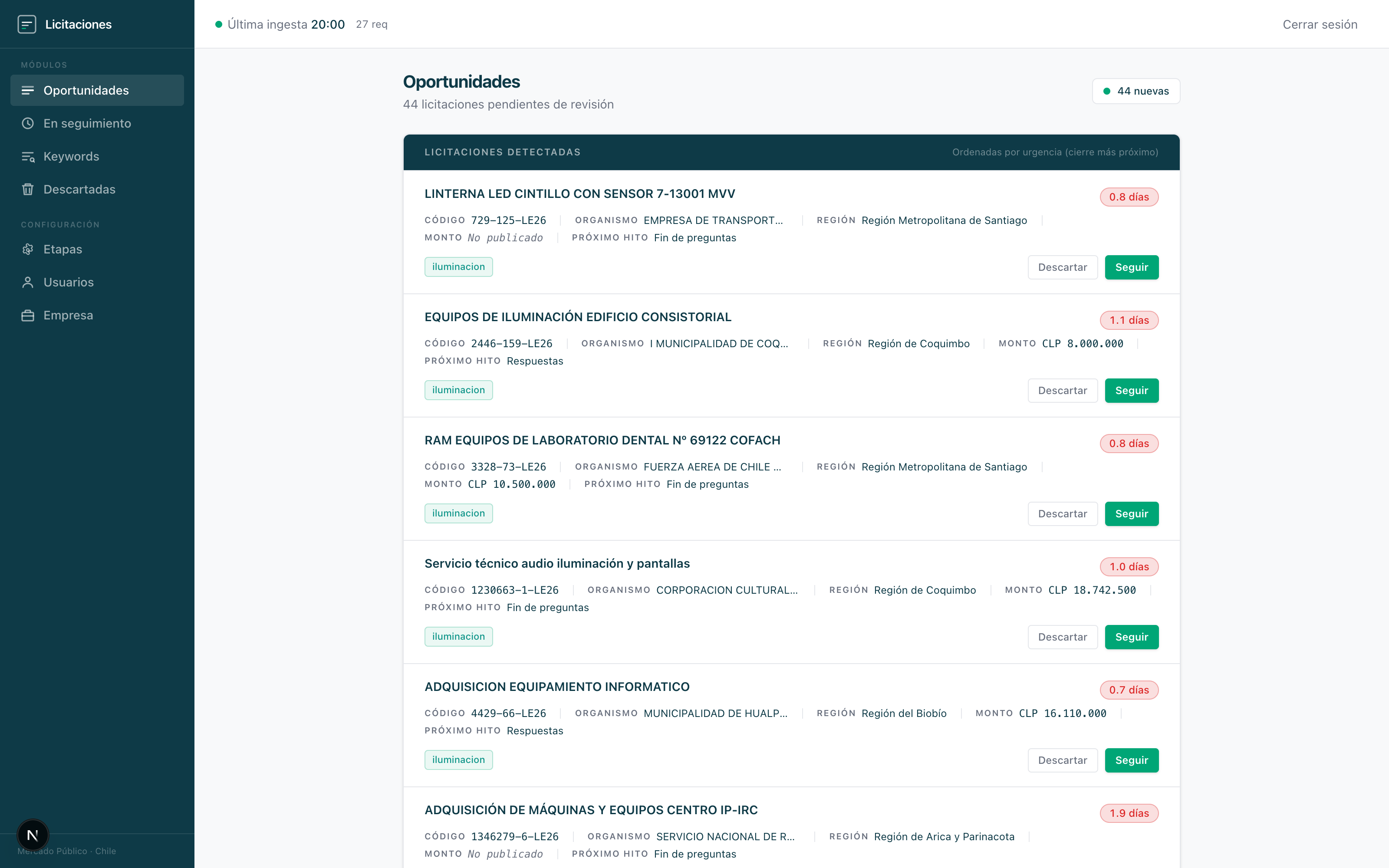 Dashboard de seguimiento de licitaciones de Mercado Público desarrollado por Nodevelop, mostrando oportunidades detectadas automáticamente con semáforo de urgencia
