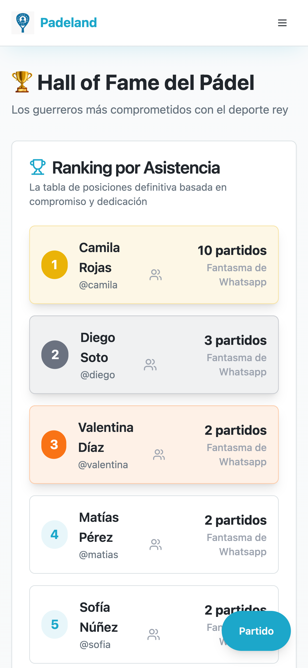 Pantalla de ranking y gamificación de Padeland con el Hall de la Fama por asistencia